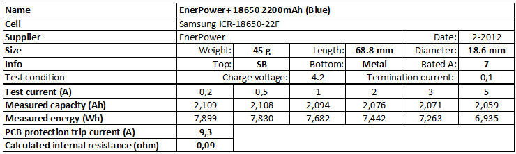 EnerPower+%2018650%202200mAh%20(Blue)-info